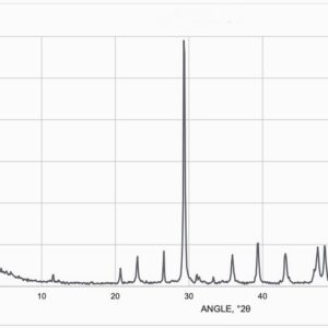 XRD analyse