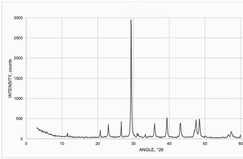 XRD analyse